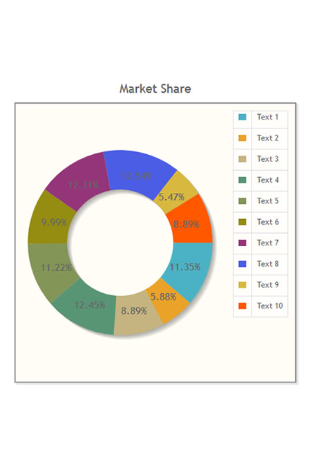 Donut Chart